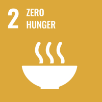 Zero hunger 2 - Corporate plan